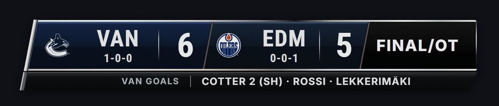 Compact NHL scorebug overlay with the score and the goal scorers listed underneath