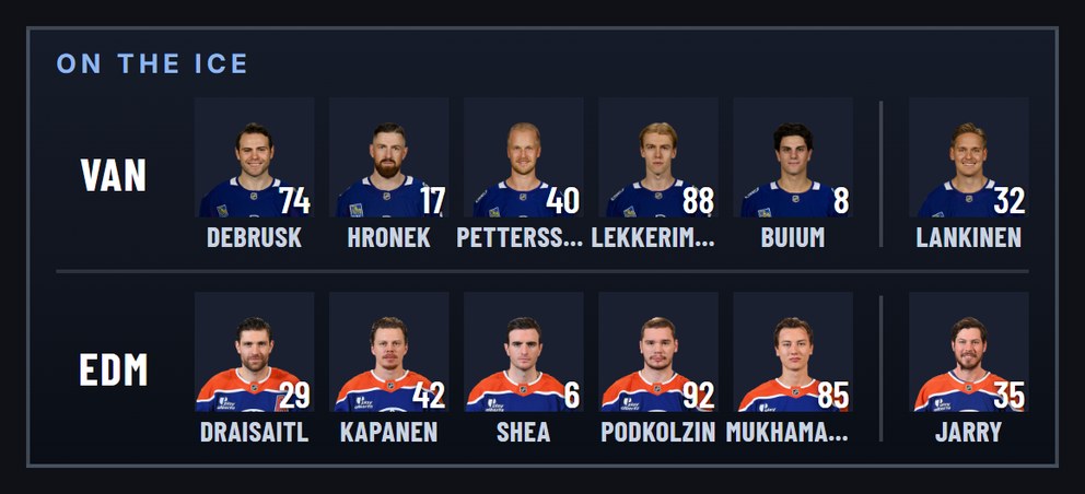 On the ice overlay showing each NHL team’s skaters and goalie with headshots and numbers