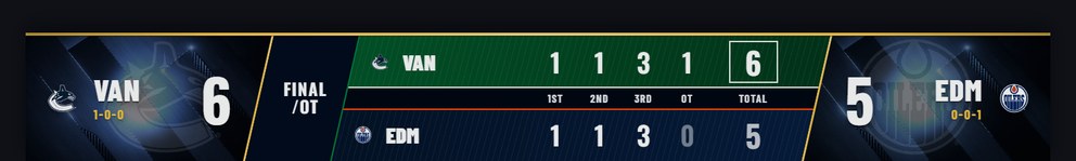 NHL scoreboard overlay bar for OBS showing an overtime final with goals by period