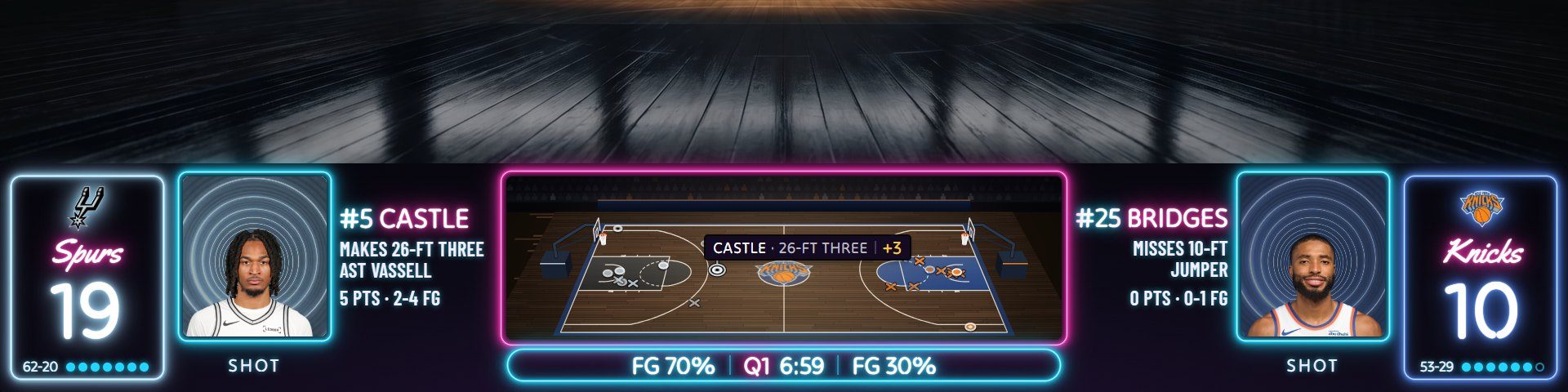 The Flagship scorebug in its Neon look on a Spurs at Knicks game: glass tubes glowing around both clubs, the court drawn in the middle with every shot, a made three