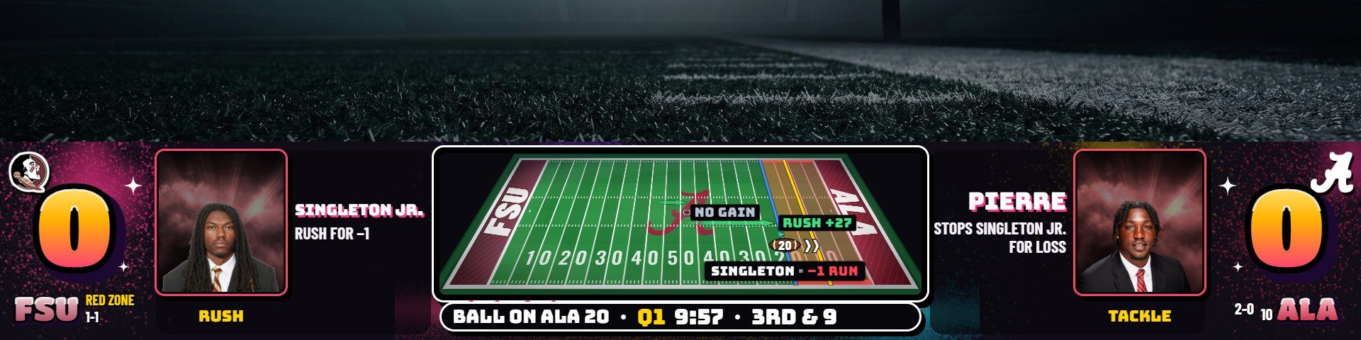 The Flagship scorebug in its Wildstyle look on Florida State at number 10 Alabama: graffiti spray and bubble-letter scores, the field drawn in the middle, a rush stopped for a loss
