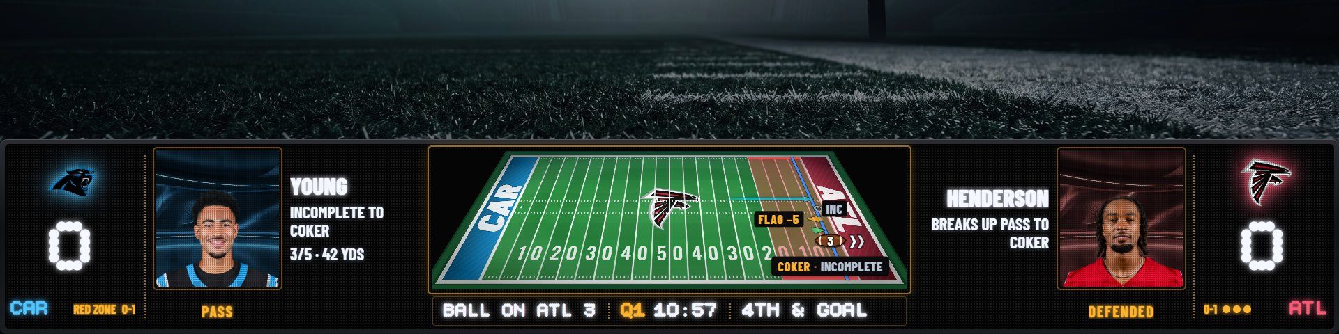 The Flagship scorebug in its Video Board look on a Panthers at Falcons game: a stadium LED board with the field drawn in the middle, the drive and the ball on the 3, fourth and goal