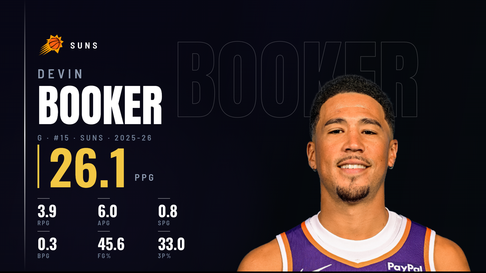 A basketball guard's season stat takeover in club colours