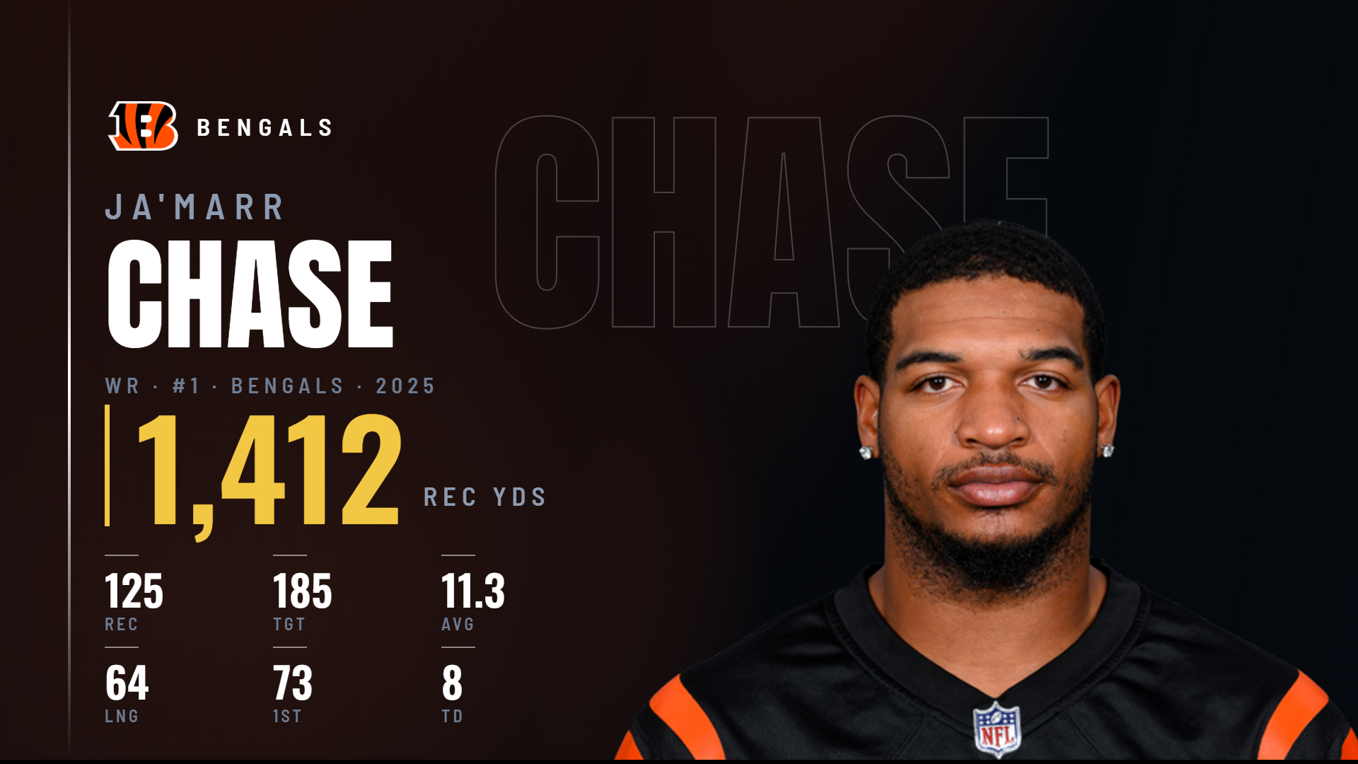 A football wide receiver's season stat takeover in club colours