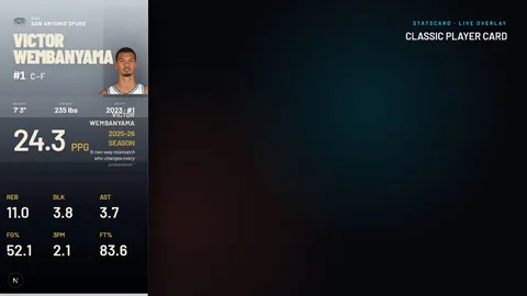 A StatsCard player card