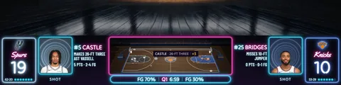 The Flagship scorebug in its Neon look on a Spurs at Knicks game: glass tubes glowing around both clubs, the court drawn in the middle with every shot, a made three