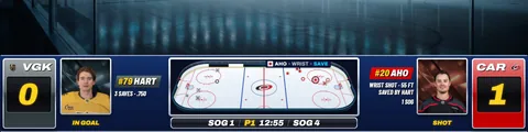 The Flagship scorebug in its Nineties look on a Golden Knights at Hurricanes game: chrome plates and yellow scores, the rink drawn in the middle with the shots so far, the goalie and the shooter beside it