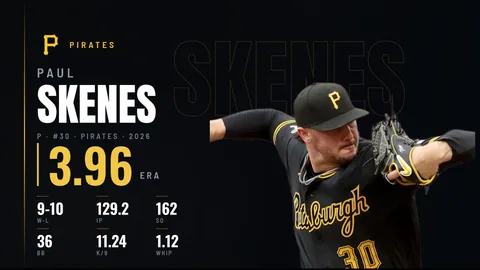 A baseball pitcher's season stat takeover showing wins, innings, strikeouts and ERA