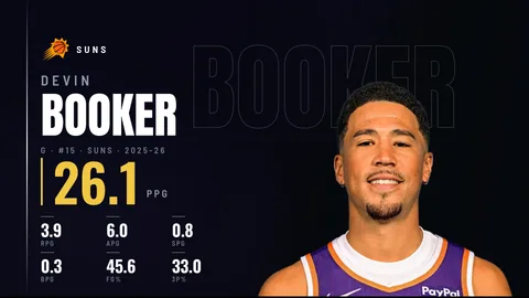 A basketball guard's season stat takeover in club colours