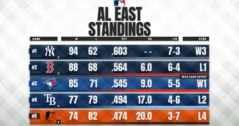 The Standings Board in its Enamel style: a big two-line title over division rows in each club’s colours, with clinch marks and a labelled wild card cutoff