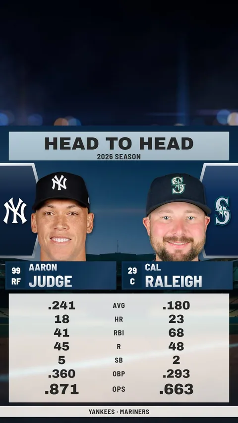 Head-to-Head in 9:16: Aaron Judge and Cal Raleigh side by side with their 2026 seasons