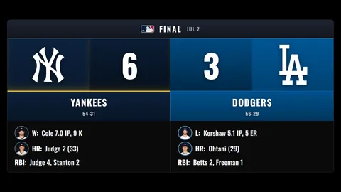A full-screen baseball scoreboard with line score and team records