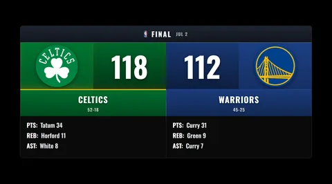 A full-screen basketball scoreboard