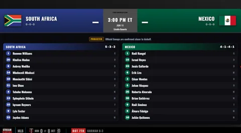 Scoreboard — FIFA World Cup starting lineups page