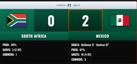 A full-screen World Cup final scoreboard