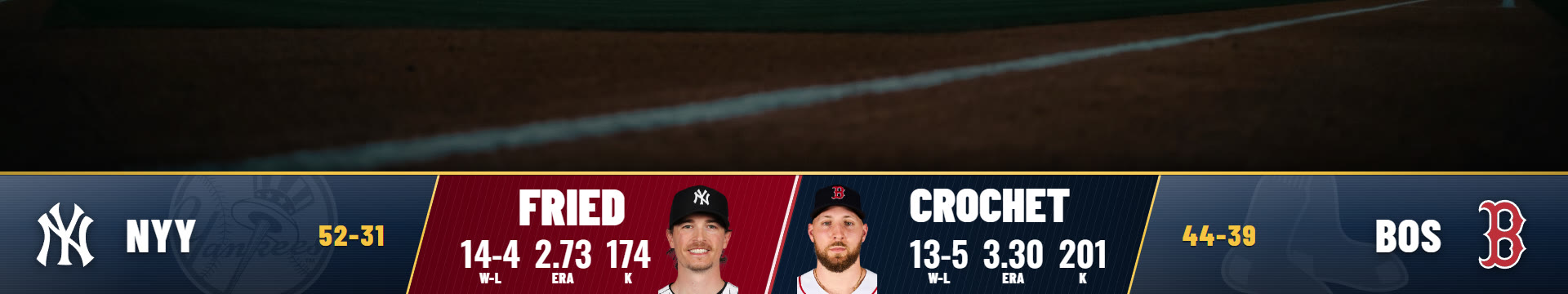 The centre showing the probable starters before first pitch: Fried and Crochet with their records, ERAs and strikeouts, each with his photograph