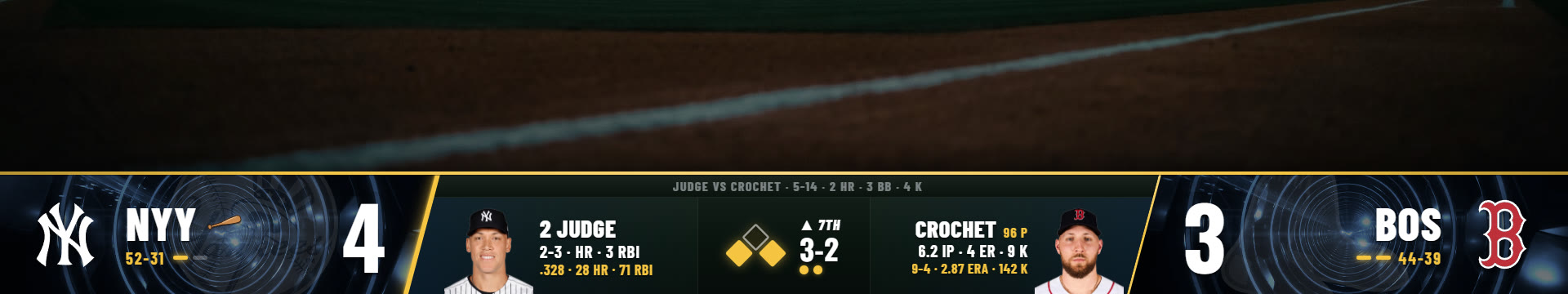 The Diamond scorebug across the full width of a ballpark at dusk, the hitter and the pitcher beside their own clubs with the bases, the count and the outs between them