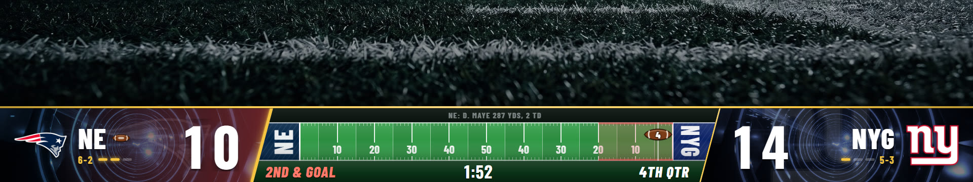 The Gridiron scorebug across the full width of a floodlit field, with the football on its spot, the line to gain marked, and second and goal with 1:52 left in the fourth quarter