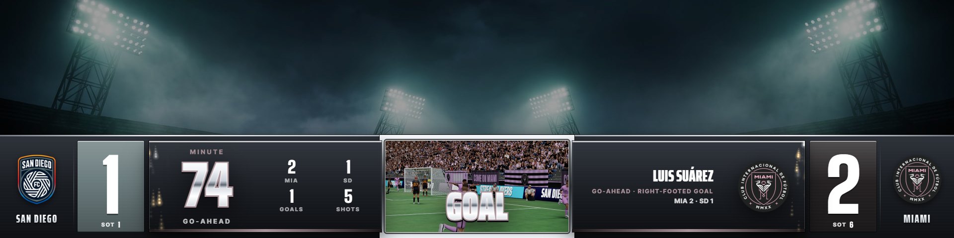 MVP 3D soccer scorebug replaying a goal in its 3D window