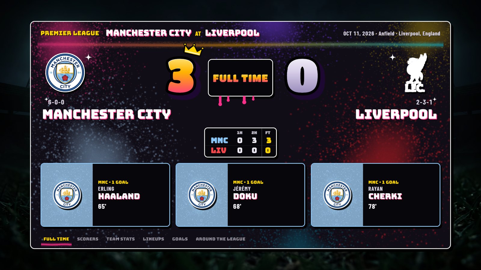 Full-screen soccer scoreboard overlay at full time with the goal scorers