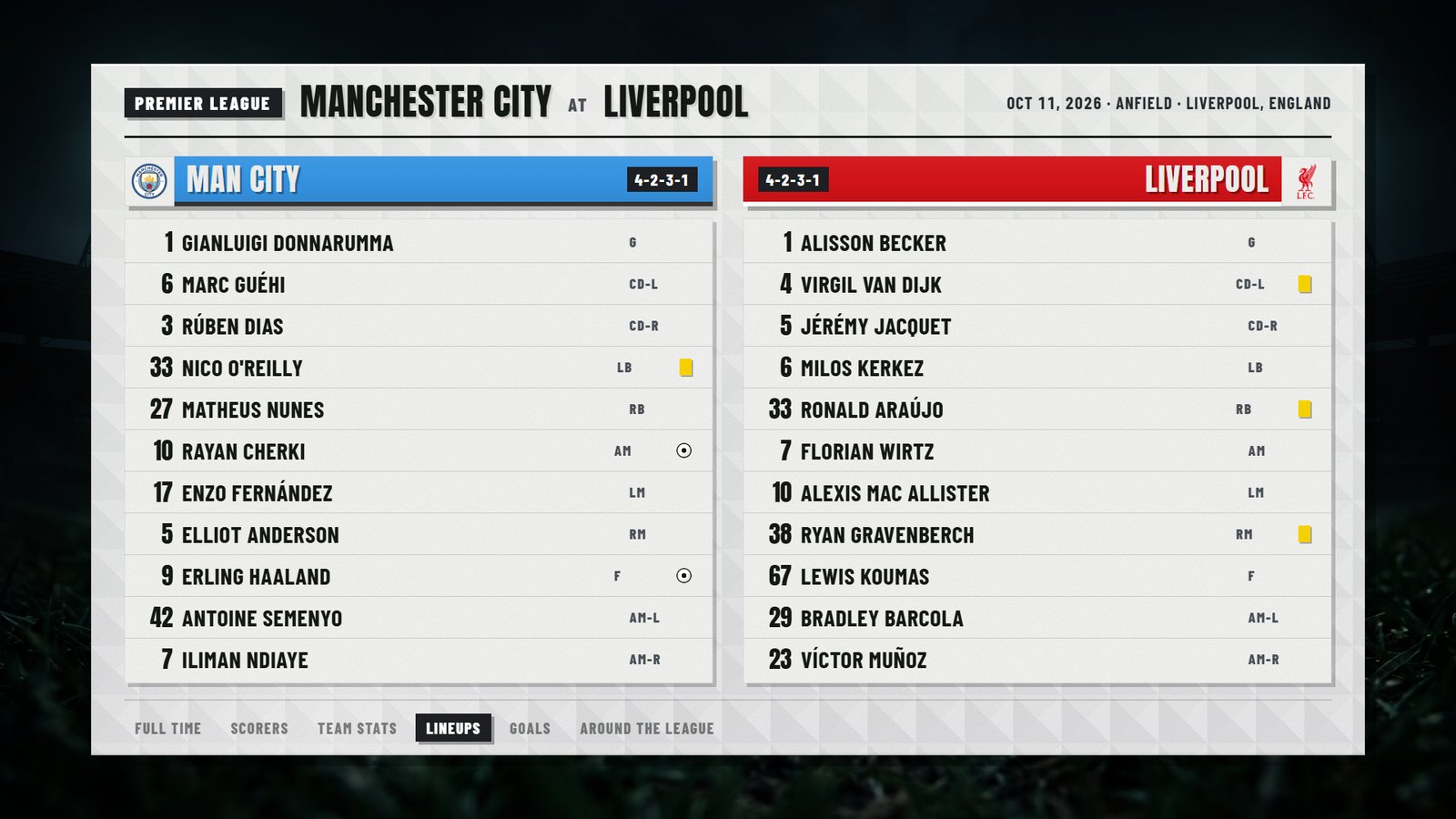 Full-screen soccer scoreboard overlay with both starting lineups