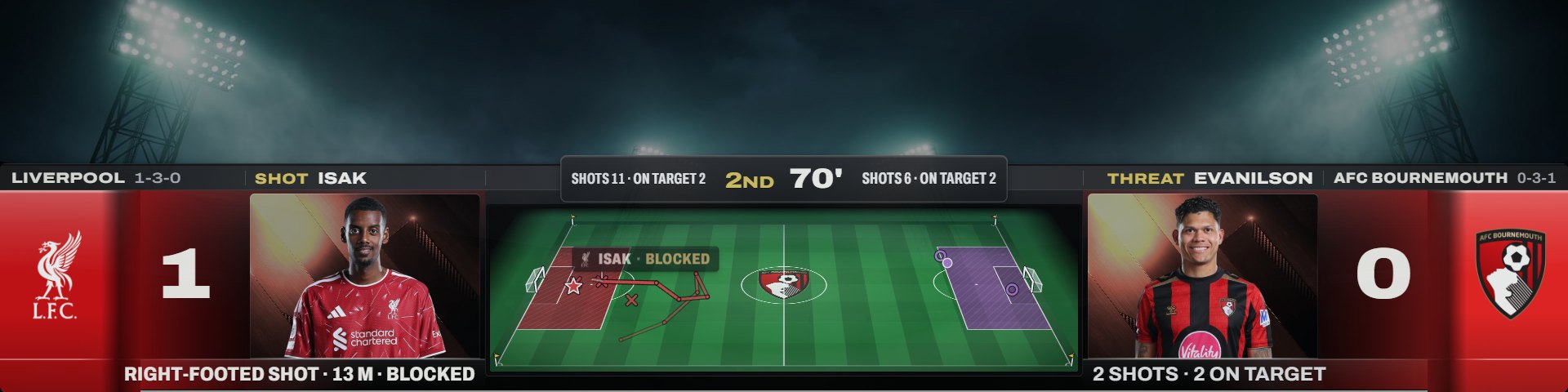 Flagship soccer scorebug overlay for OBS with a live pitch view of the shots, player photo cards and the running match clock