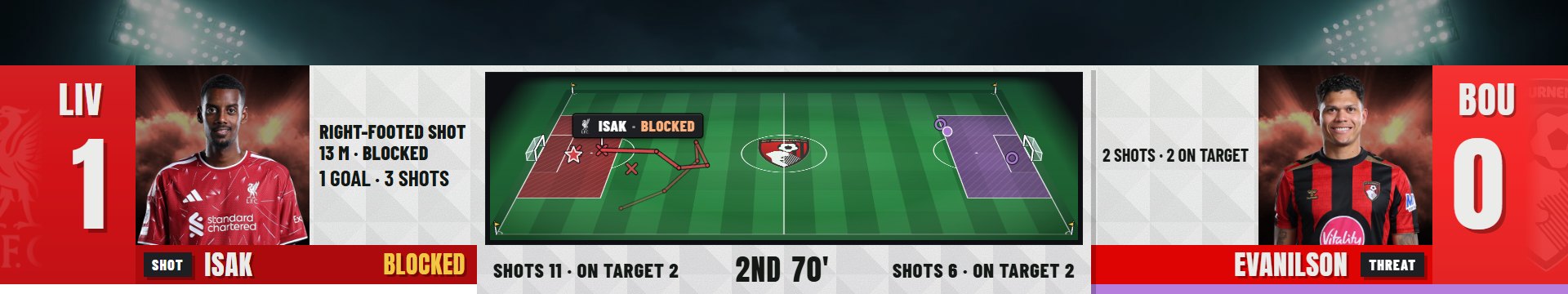 Flagship soccer scorebug in the Enamel look