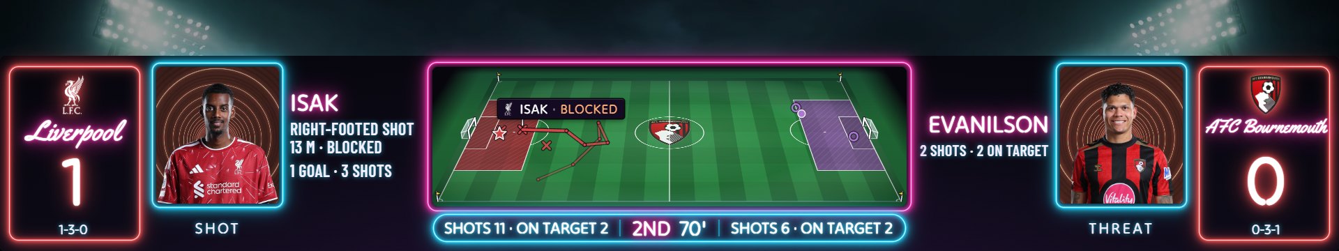 Flagship soccer scorebug in the Neon look