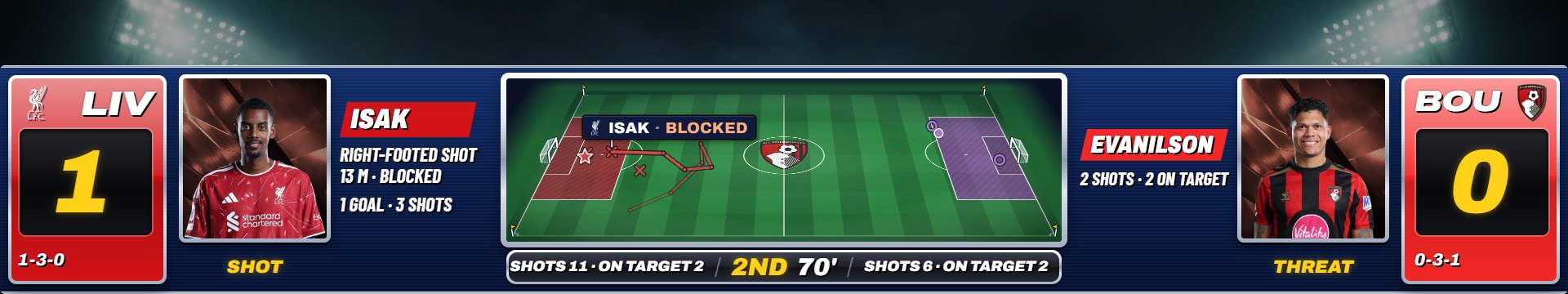 Flagship soccer scorebug in the Nineties look