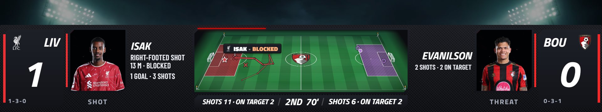 Flagship soccer scorebug in the Race motorsport look