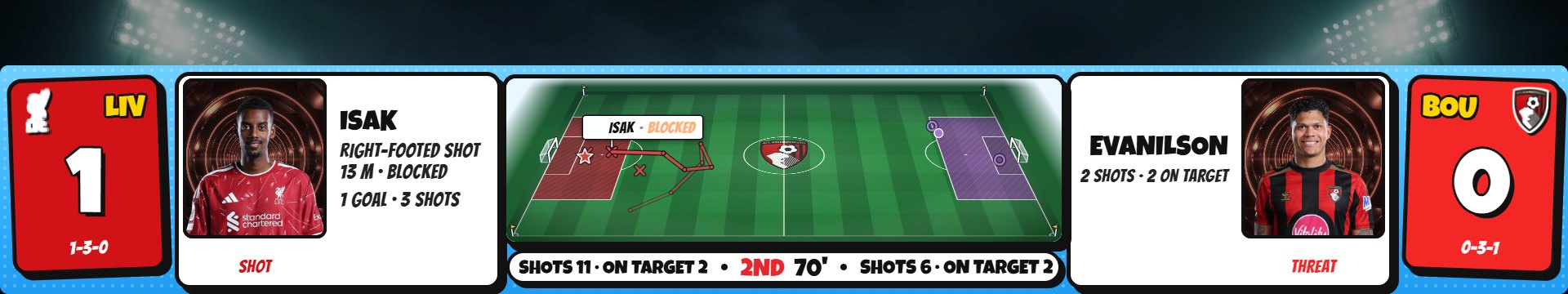 Flagship soccer scorebug in the Toon cartoon look