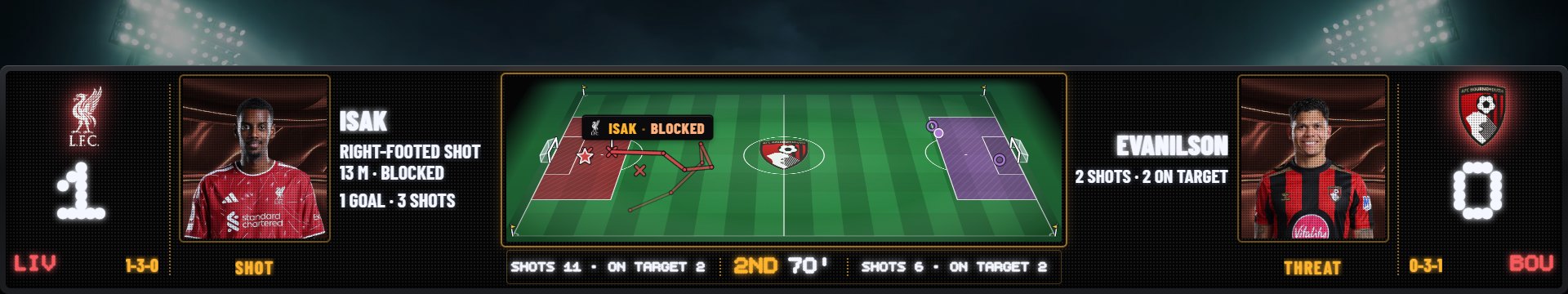 Flagship soccer scorebug in the Video Board look