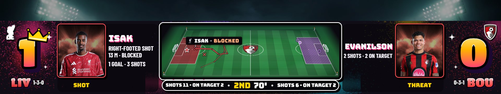 Flagship soccer scorebug in the Wildstyle graffiti look
