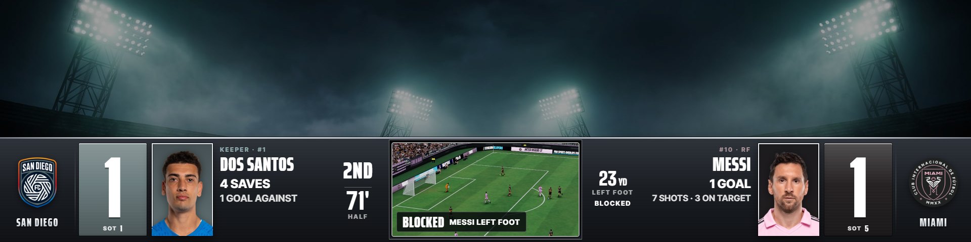 MVP 3D soccer scorebug overlay replaying a live shot in 3D inside the score bar