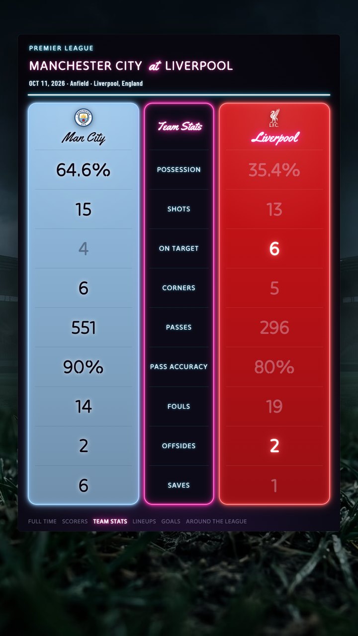 Flagship soccer scoreboard in 9:16 with team stats