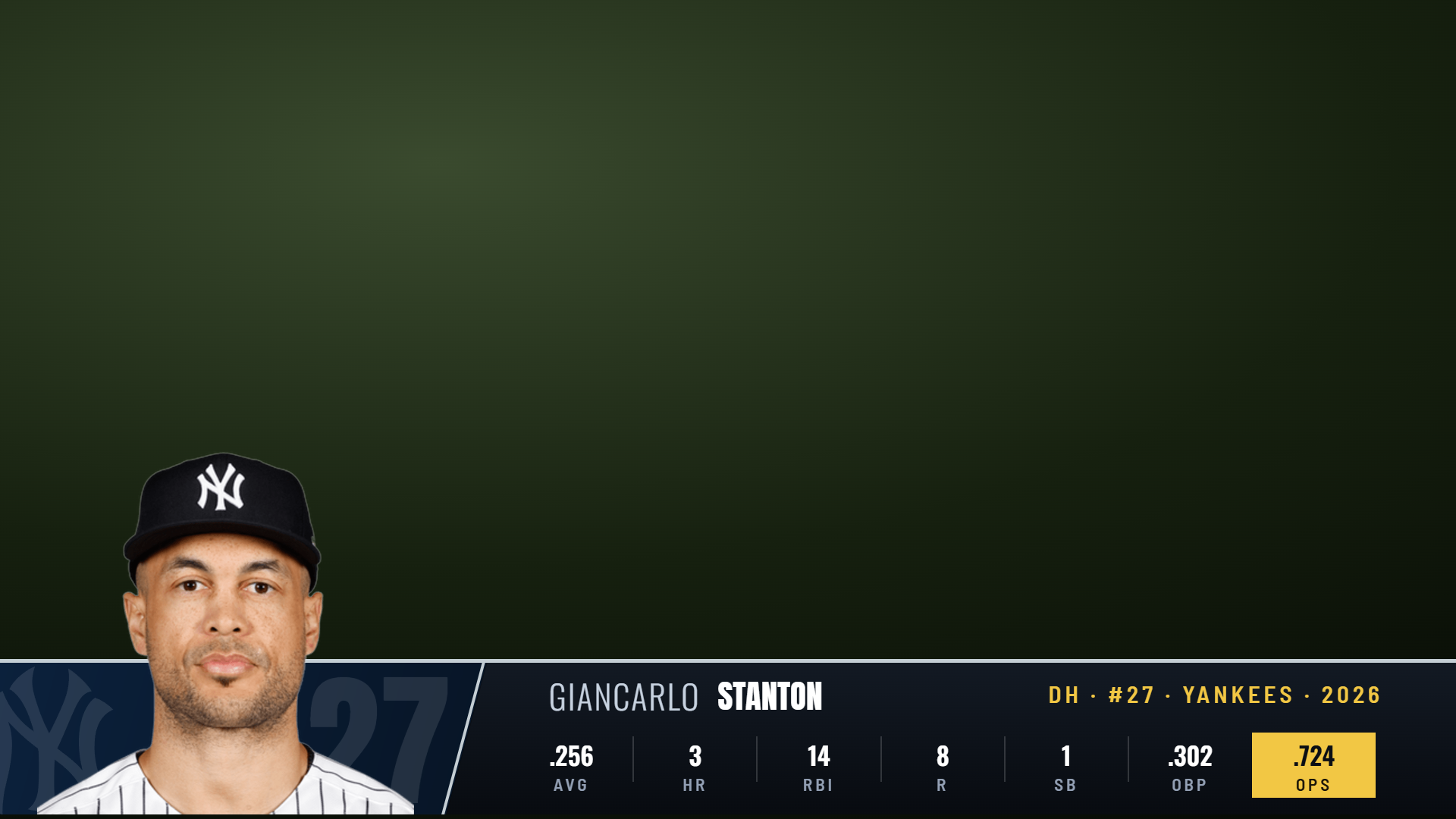 A live batter stat bar across the foot of a broadcast frame showing average, home runs, RBI and OPS