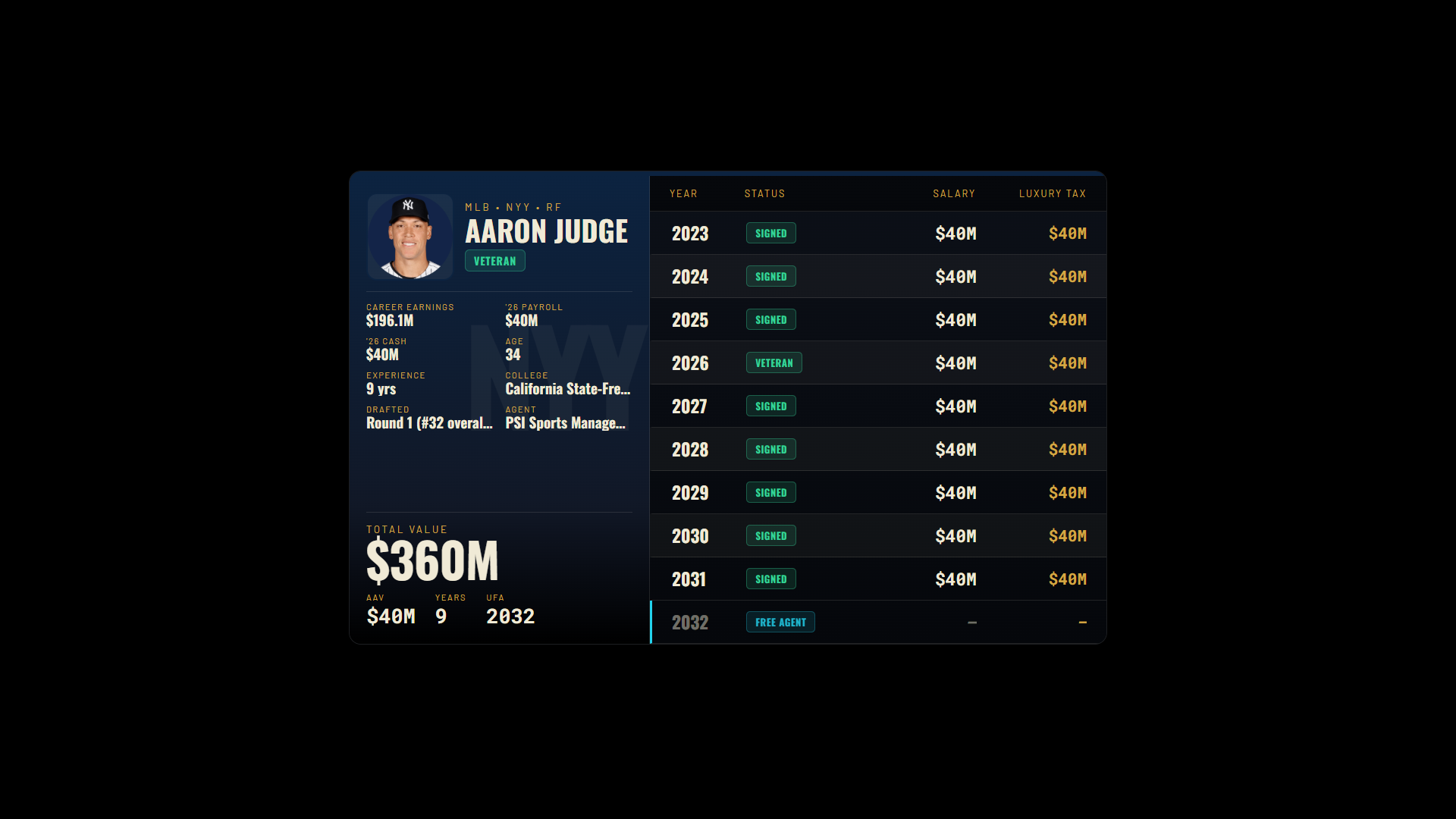 A player contract and salary breakdown card