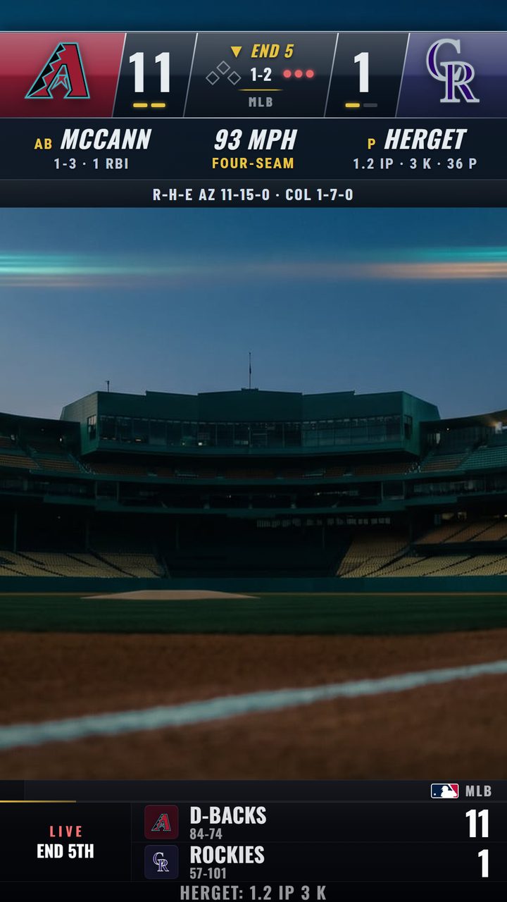 A 9:16 scorebug across the top of a ballpark and the ticker along the bottom: Arizona 11, Colorado 1 at the end of the fifth