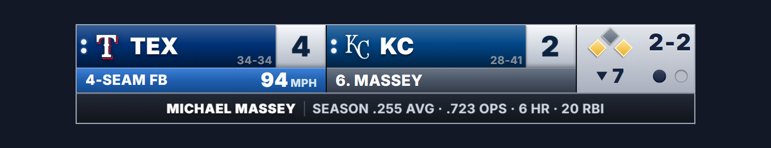 MLB ScoreBug — Pitch Bug theme with live pitch type, velocity, count, bases and rotating stats lip