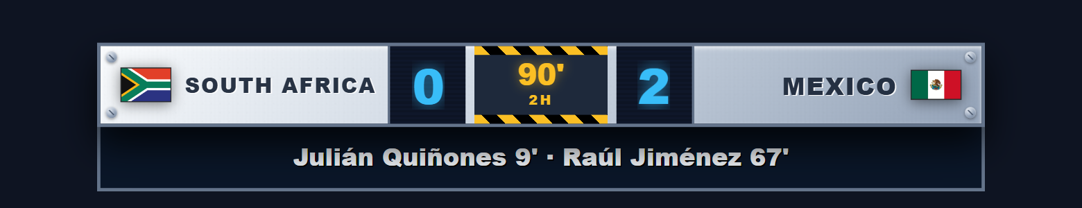 Multi-Sport ScoreBug — Industrial theme