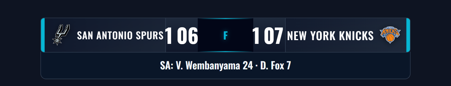 Multi-Sport ScoreBug — NBA Finals, Classic theme