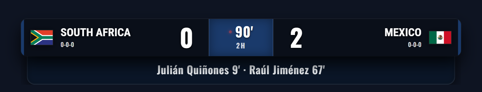 Multi-sport scorebug overlay for OBS showing a World Cup match