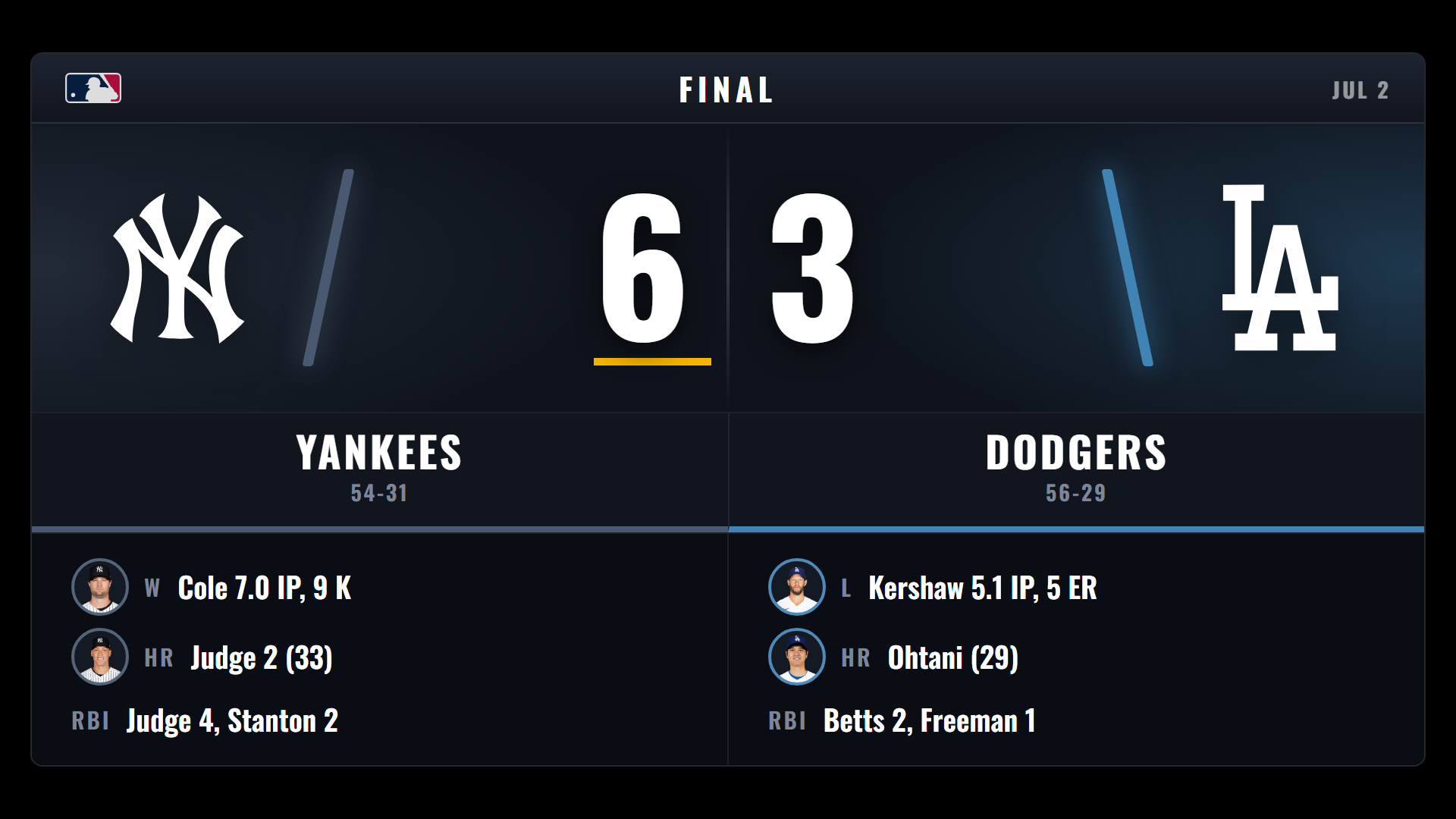 Scoreboard overlay — Broadcast Glass style with dark panels and glowing team-color accents