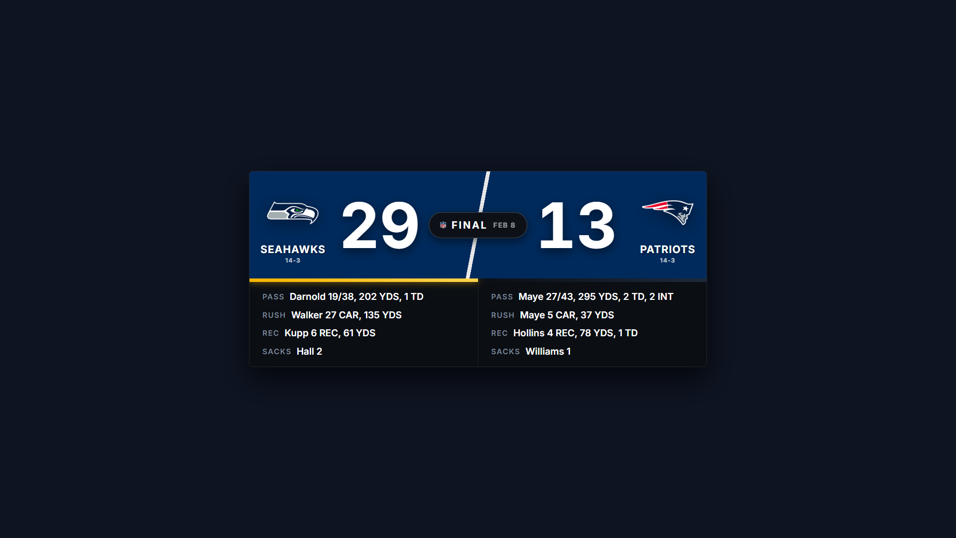 NFL scoreboard overlay in Color Hero style with full team colors and stat leaders